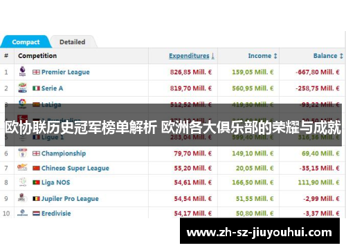 欧协联历史冠军榜单解析 欧洲各大俱乐部的荣耀与成就 欧协联历史冠军榜单解析 欧洲各大俱乐部的荣耀与成就