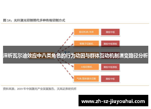 深析瓦尔迪效应中八类角色的行为动因与群体互动机制演变路径分析