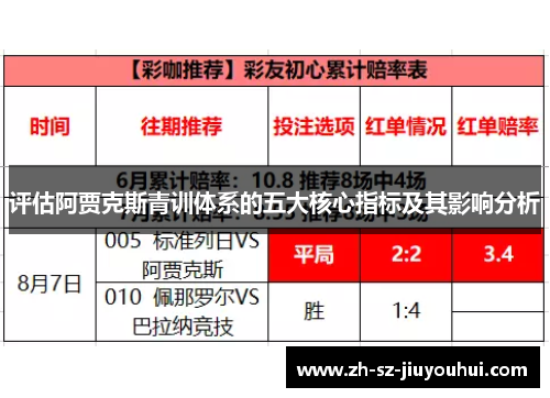 评估阿贾克斯青训体系的五大核心指标及其影响分析