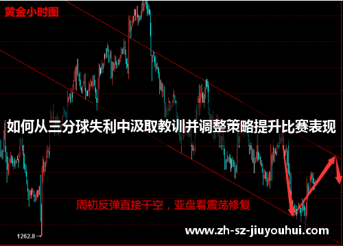 如何从三分球失利中汲取教训并调整策略提升比赛表现