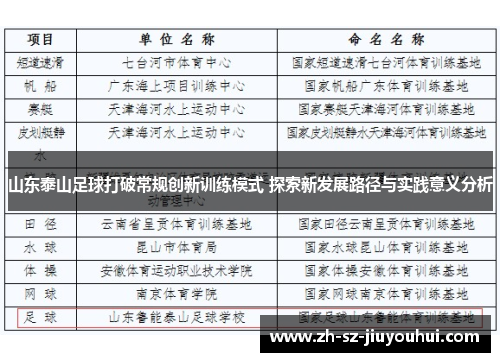 山东泰山足球打破常规创新训练模式 探索新发展路径与实践意义分析