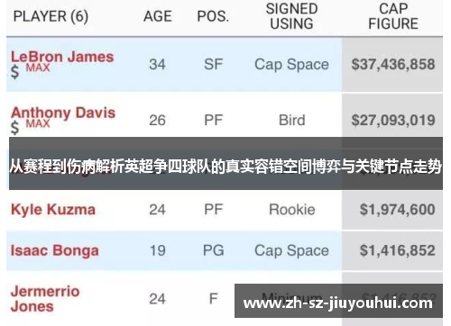 从赛程到伤病解析英超争四球队的真实容错空间博弈与关键节点走势